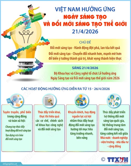 Hưởng ứng Ngày Sáng tạo và Đổi mới sáng tạo thế giới 21/4/2026