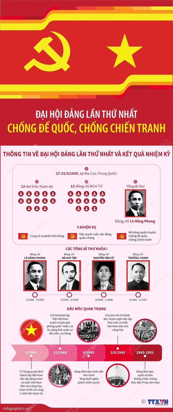 Không khí tưng bừng - phấn khởi hướng về đại hội Đại biểu toàn quốc lần thứ XIV của Đảng